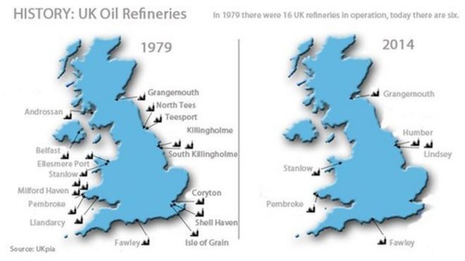 график истории британских нефтеперерабатывающих заводов