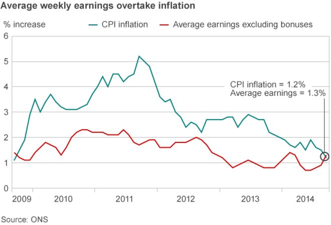 График оплаты / инфляции