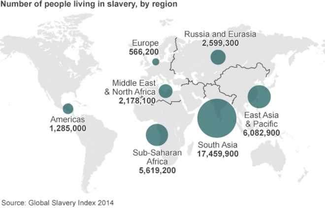 Карта, показывающая количество людей, живущих в рабстве по всему миру, по регионам