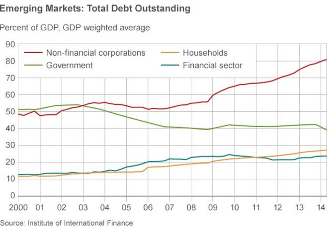 график задолженности по развивающимся рынкам