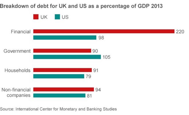 Великобритания, диаграмма распределения долга США