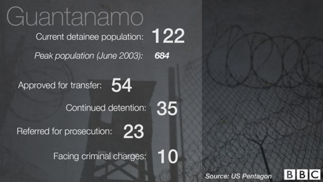 Графика чисел Гуантанамо