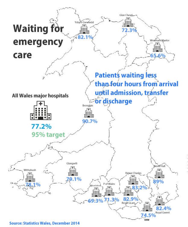 Карта с указанием времени ожидания неотложной помощи в Уэльсе