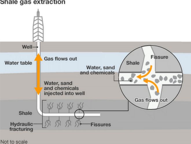 Графика Fracking