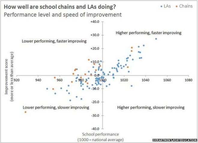 График эффективности образования