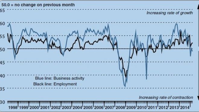 Индекс PMI Банка Шотландии за март