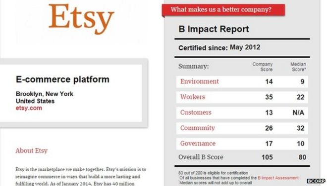 etsy bcorp report