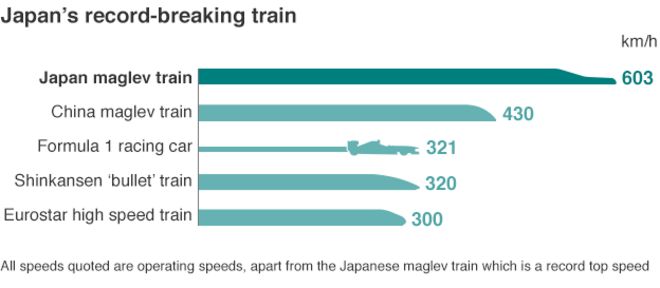График скорости поезда