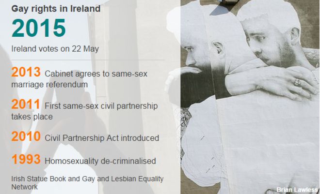 Фреска однополых браков в Дублине