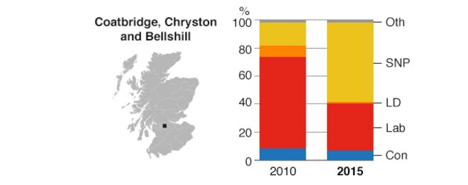 Коатбридж, Chryston & Bellshill