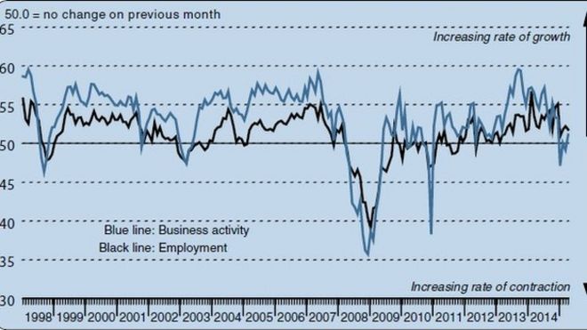 PMI Банка Шотландии за апрель