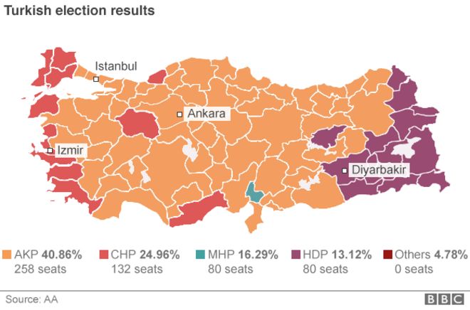 Графика выборов в Турции