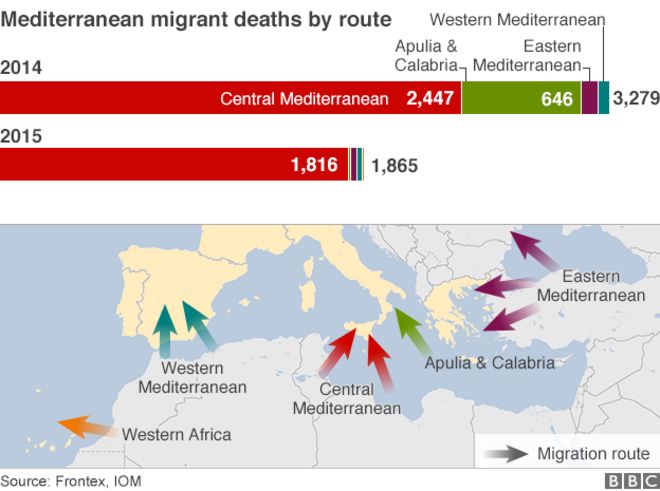 Маршруты мигрантов в Средиземноморье и смертельные случаи 2014/15