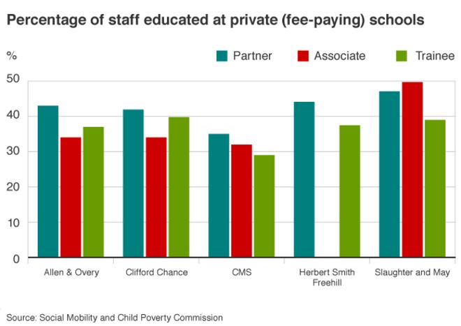 % сотрудников, обучающихся в частных школах