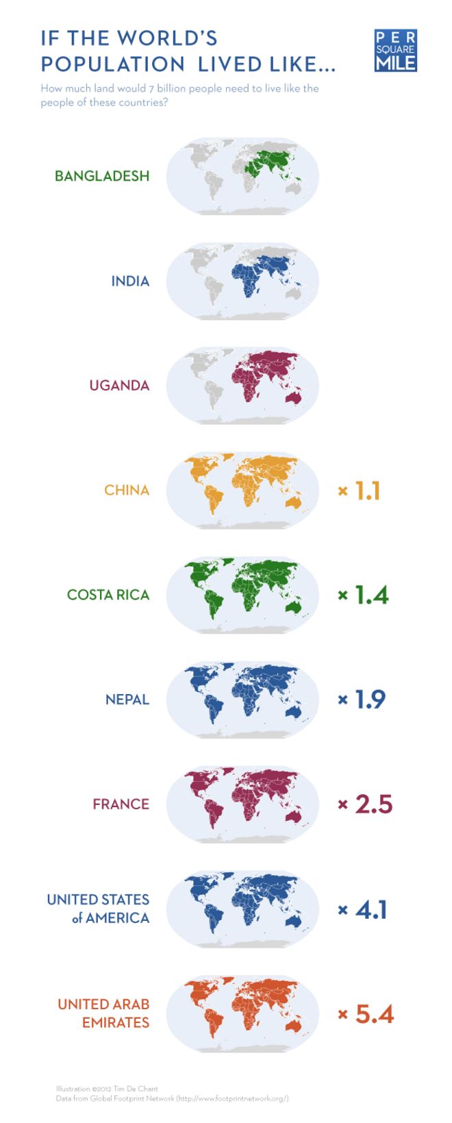График, показывающий, сколько Земли потребуется для поддержки населения мира