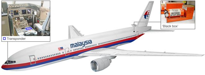 Графика: Малайзийские авиалинии Boeing 777-200ER