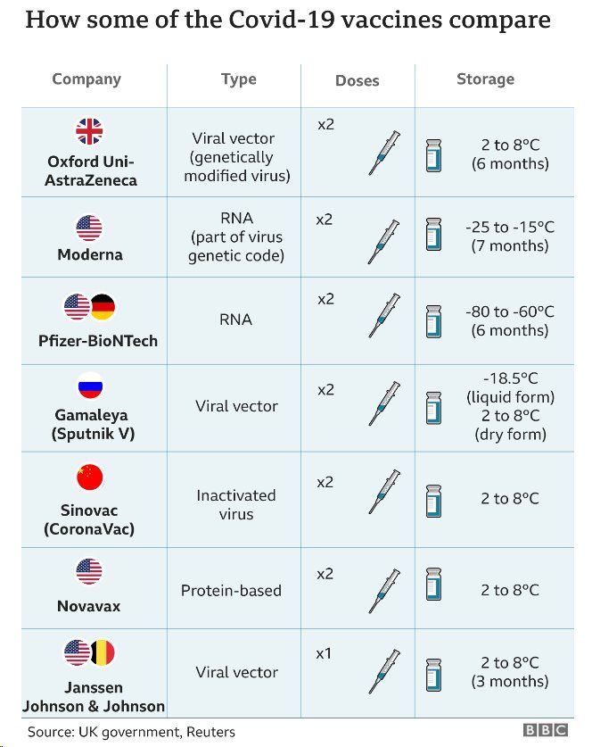 Covid Germany Approves Astrazeneca Vaccine For Over 65s Bbc News