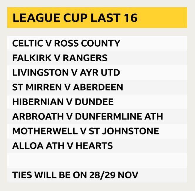 Celtic v Ross County, Falkirk v Rangers, Livingston v Ayr United, St Mirren v Aberdeen, Hibernian v Dundee, Arbroath v Dunfermline Athletic, Motherwell v St Johnstone, Alloa Athletic v Hearts.