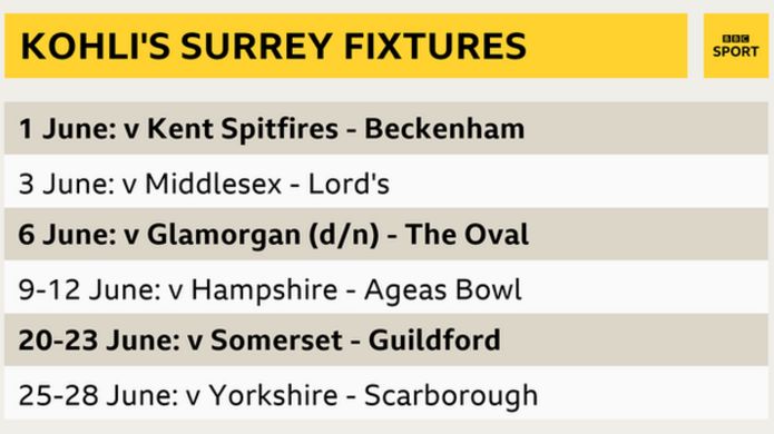 Kohli's Surrey fixtures for June