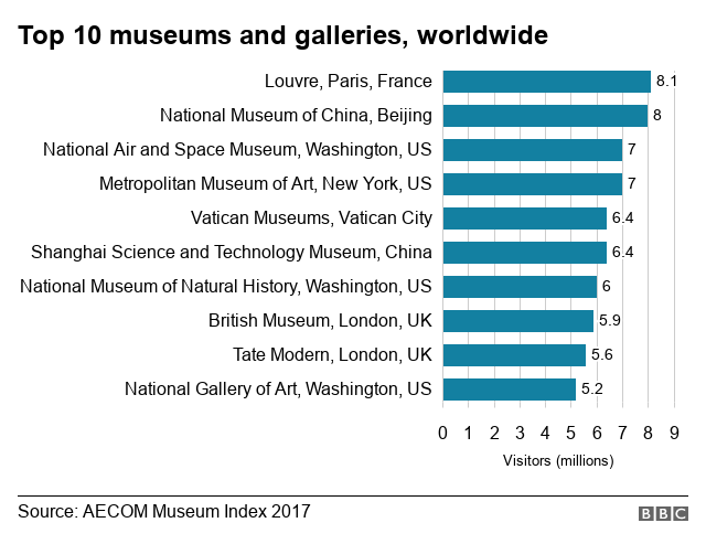 _105050150_top10museums640-nc.png