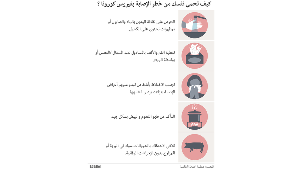 طرق الوقاية من كورونا