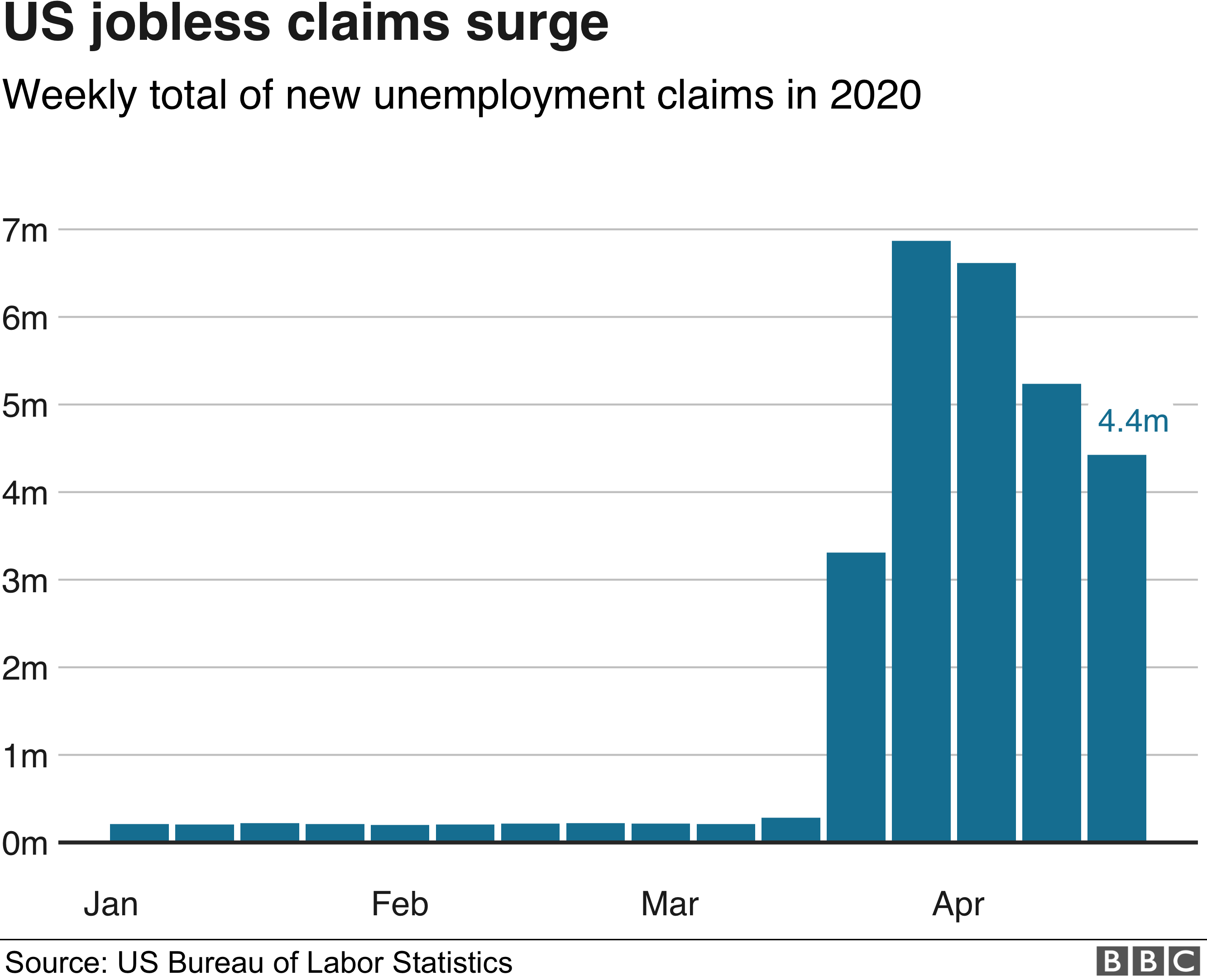 US jobless claims