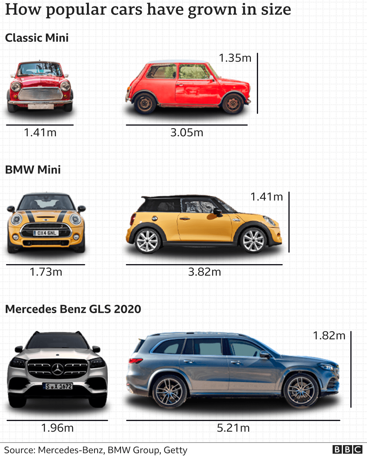 _113767743_growing_size_cars_640-nc.png