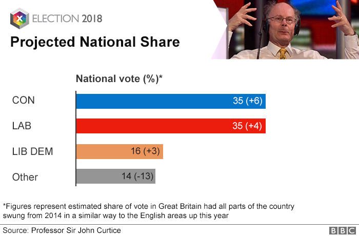 Projected National Share