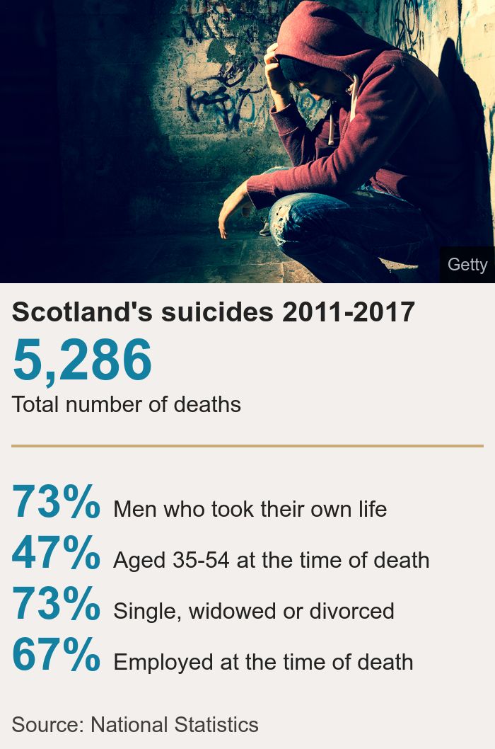 Suicides 2011-17