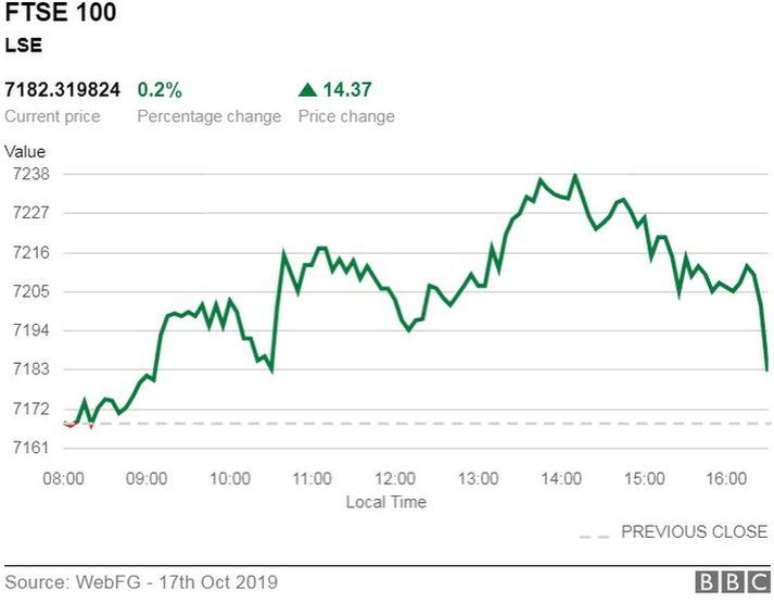 Pound S Gains Erased Amid Brexit Deal Jitters Bbc News