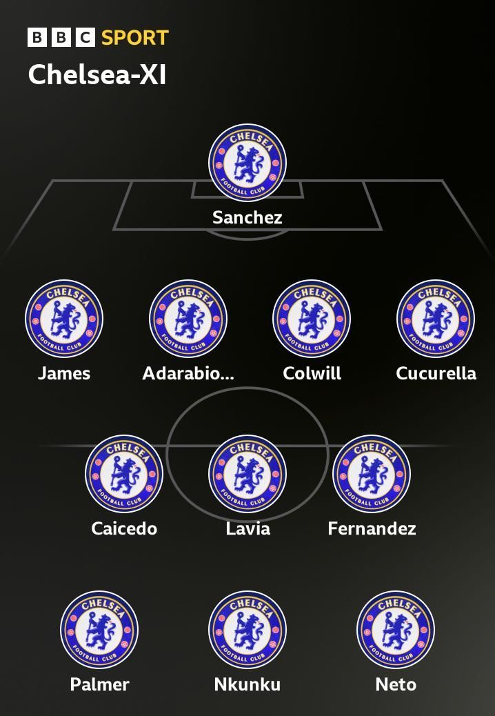 Nizaar Kinsella's Chelsea XI for season opener