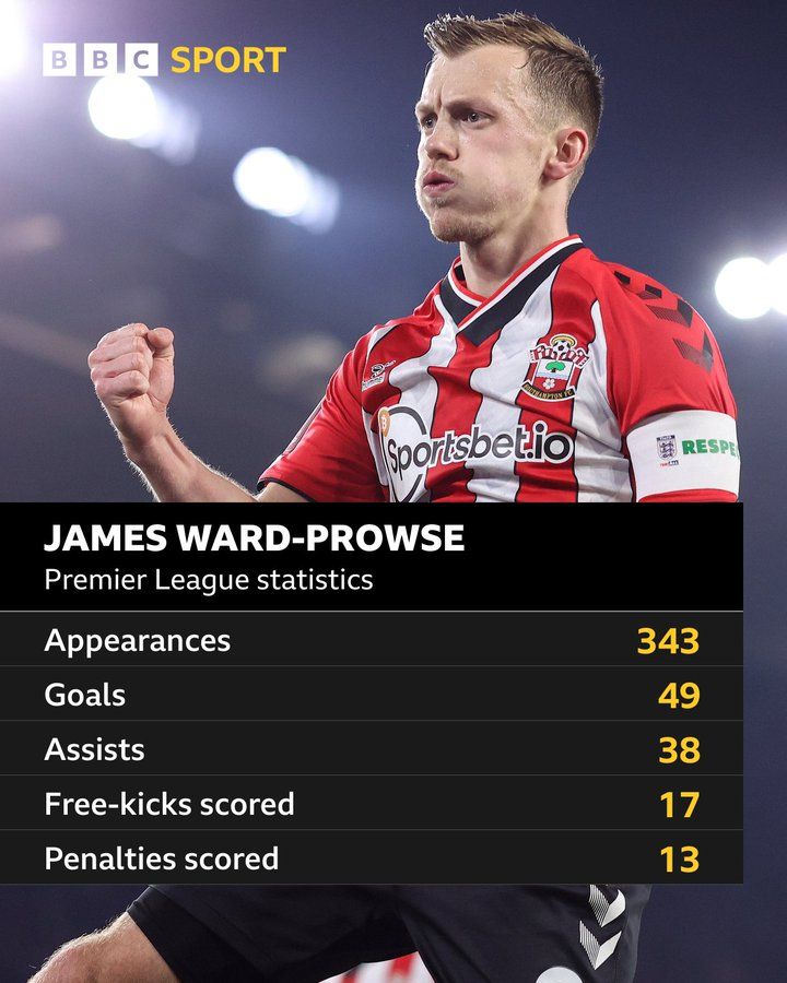 Southampton James WordProwse's Premier League career in numbers BBC