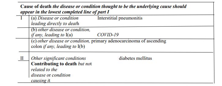 Причина смерти Болезнь или состояние, которое считается первопричиной, должно быть указано в самой нижней заполненной строке части II (а) Болезнь или состояние Интерстициальный пневмонит, ведущий непосредственно к смерти (б) другое заболевание или состояние, если таковое имеется, приведшее к a) COVID-19 (c) другое заболевание или состояние, первичная аденокарцинома восходящей ободочной кишки, если таковое имеется, приводящее к I(b) II Другие серьезные состояния сахарный диабет Способствующие смерти, но не связанные с заболеванием или состоянием, вызвавшим ее