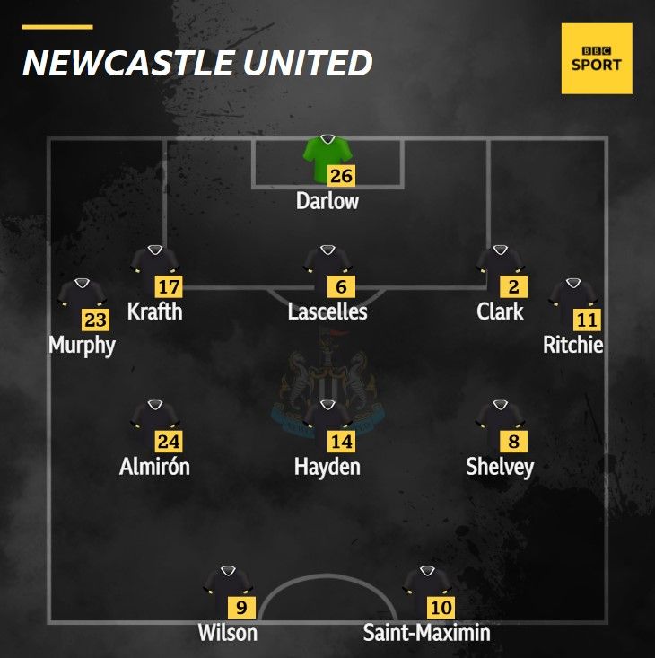 Brighton V Newcastle: Confirmed Team News - BBC Sport