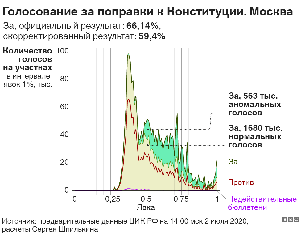 График