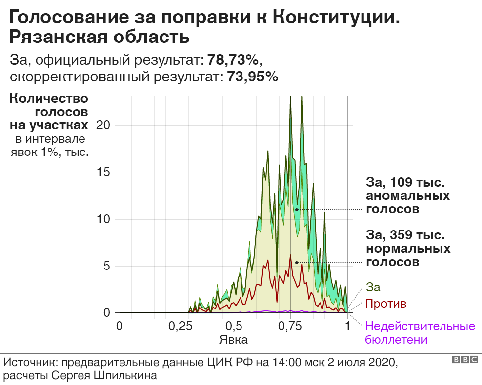 График