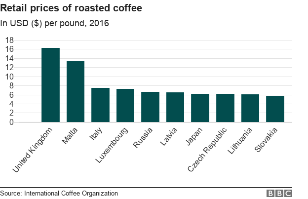 _100841811_chart-coffeeretailprice-p3hle-nc.png