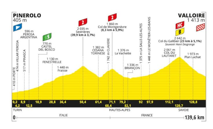 Stage four profile