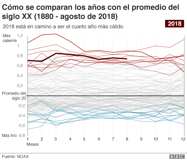 Calentamiento global