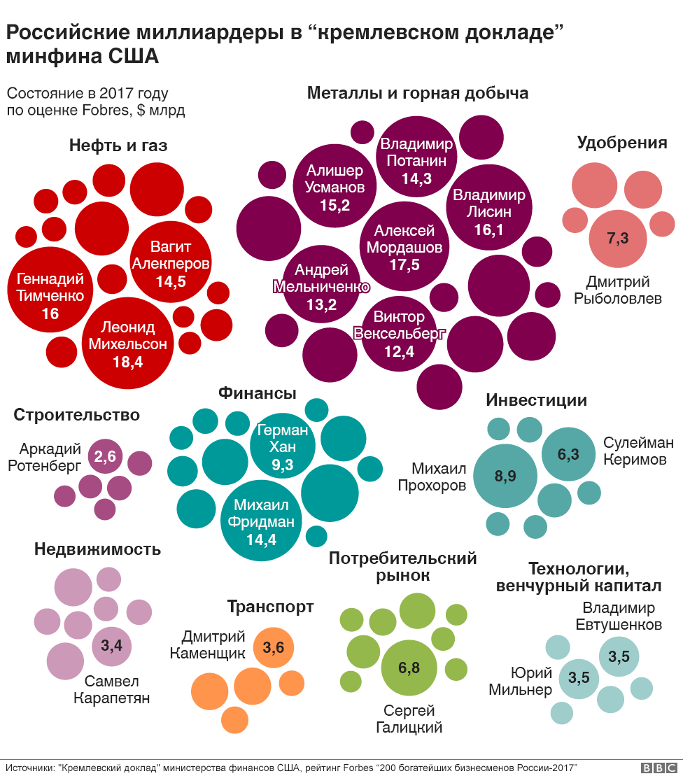 Инфографика