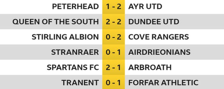 Scottish Cup results