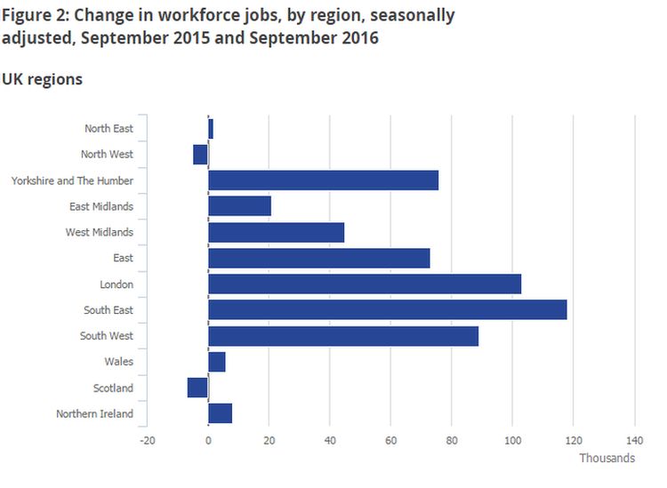 Scotland S Economy Mind The Gap BBC News    93659282 Jobsjan2 