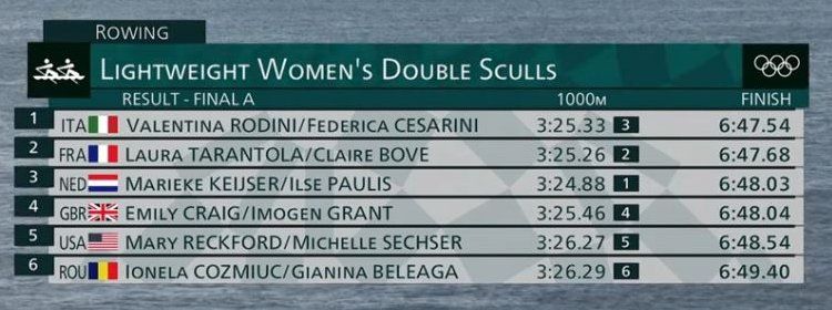 Final result in the lightweight women's double sculls