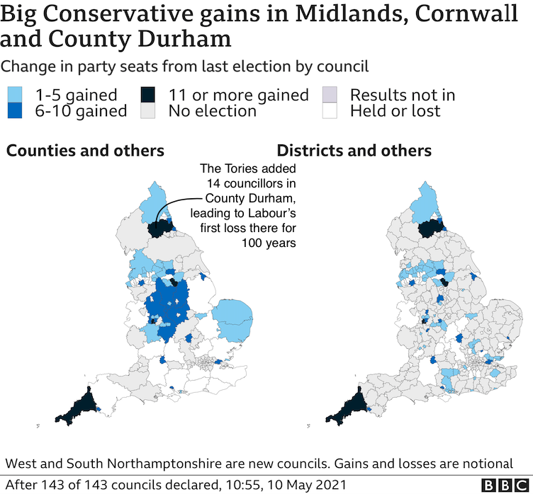 The Conservatives have performed particularly well in Cornwall, County Durham and the Midlands, although they have lost some ground in the south east county councils