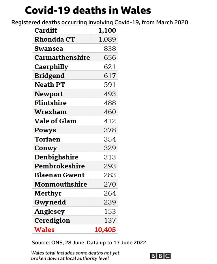 Local authority deaths table