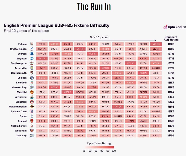 LIVERPOOL FIXTURES PREMIER LEAGUE 2024/25 - EPL Schedule Today 2024-2025