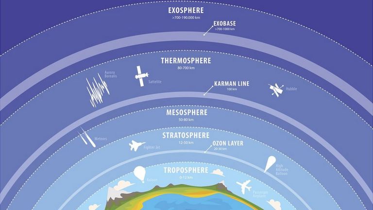 Atmósfera con nombres