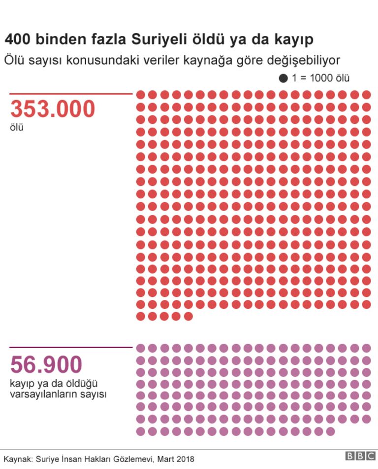 Suriye