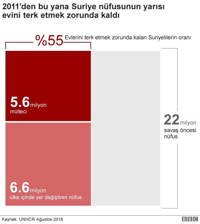 Suriye