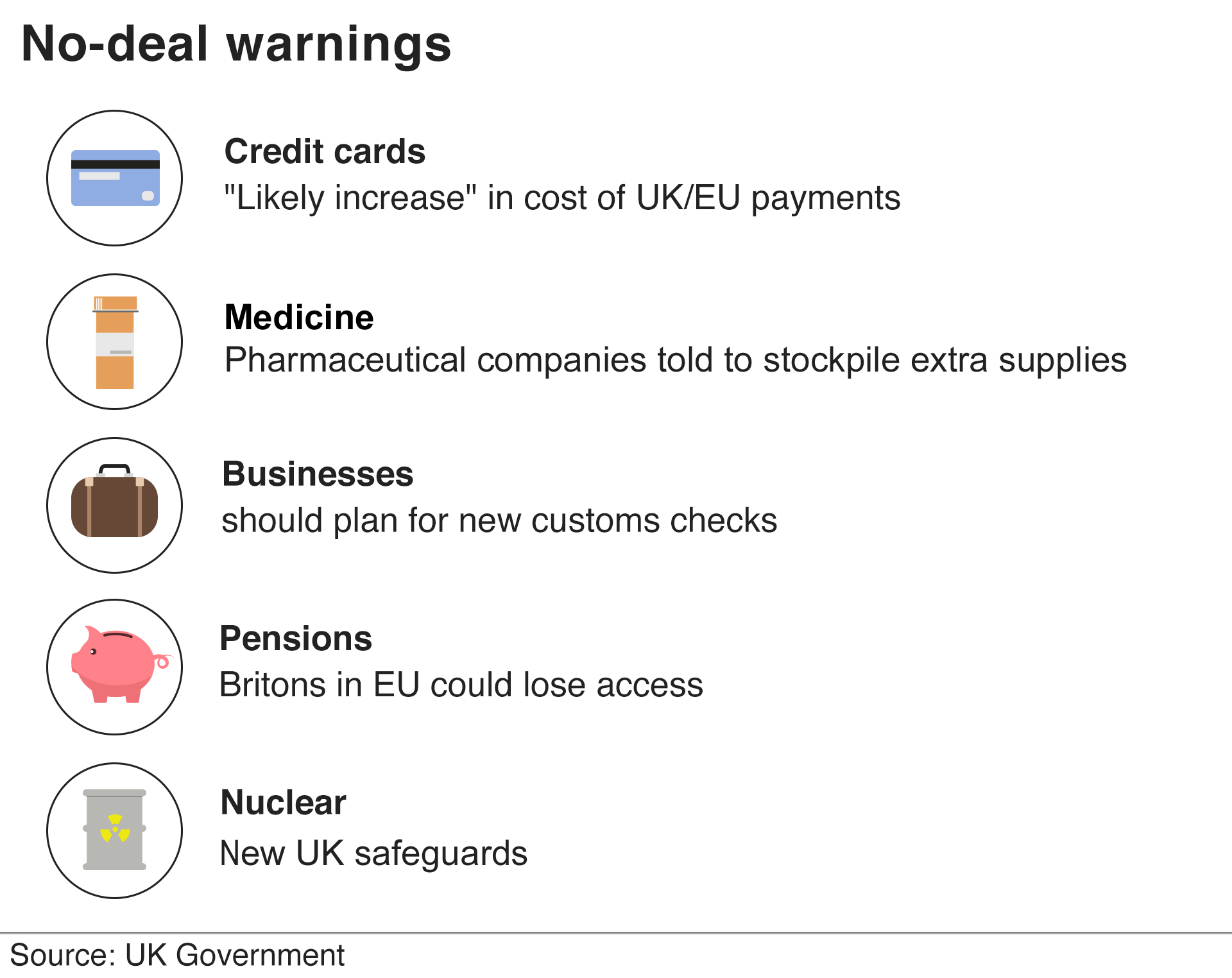 Chart showing Brexit warnings